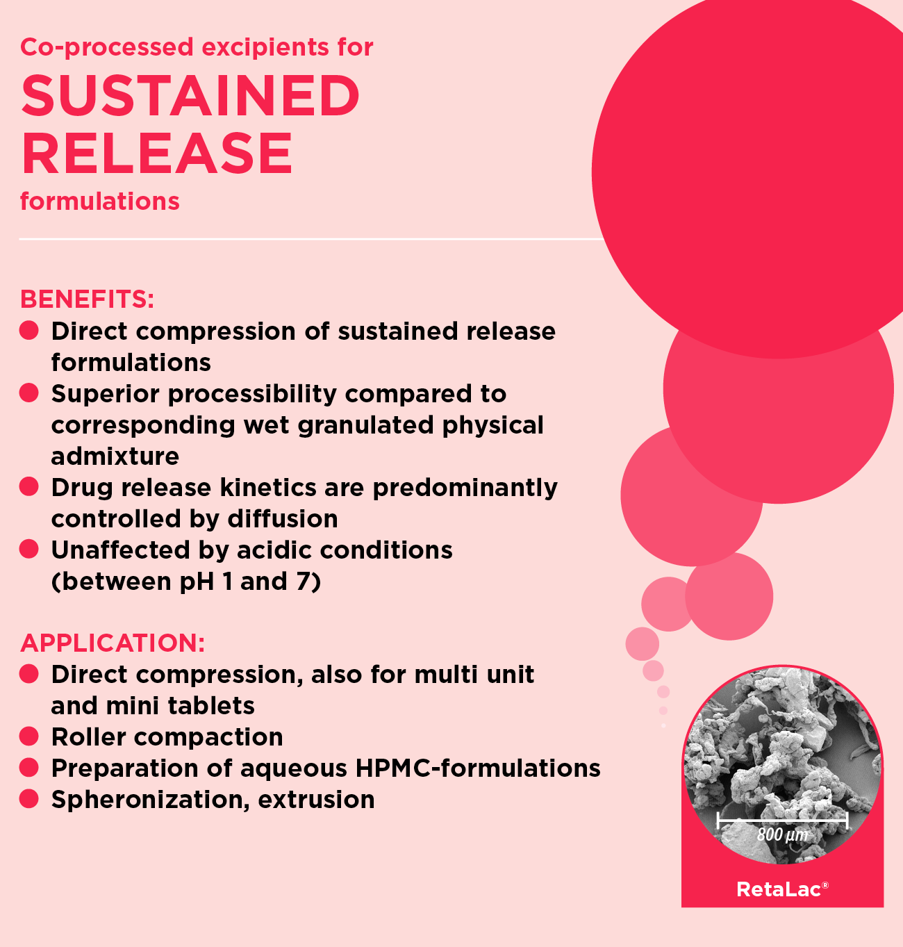 Coprocessed Excipients for sustained release formulations from MEGGLE